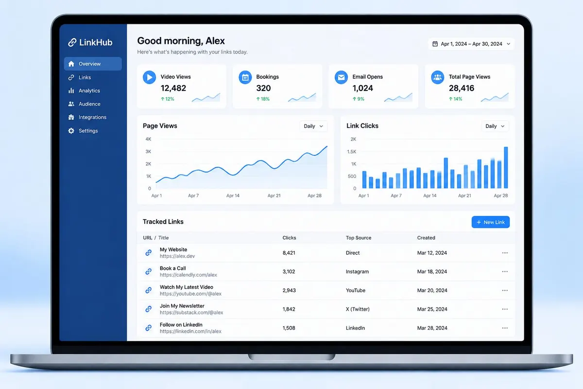 Example analytics dashboard with page views, link clicks, bookings and tracked links